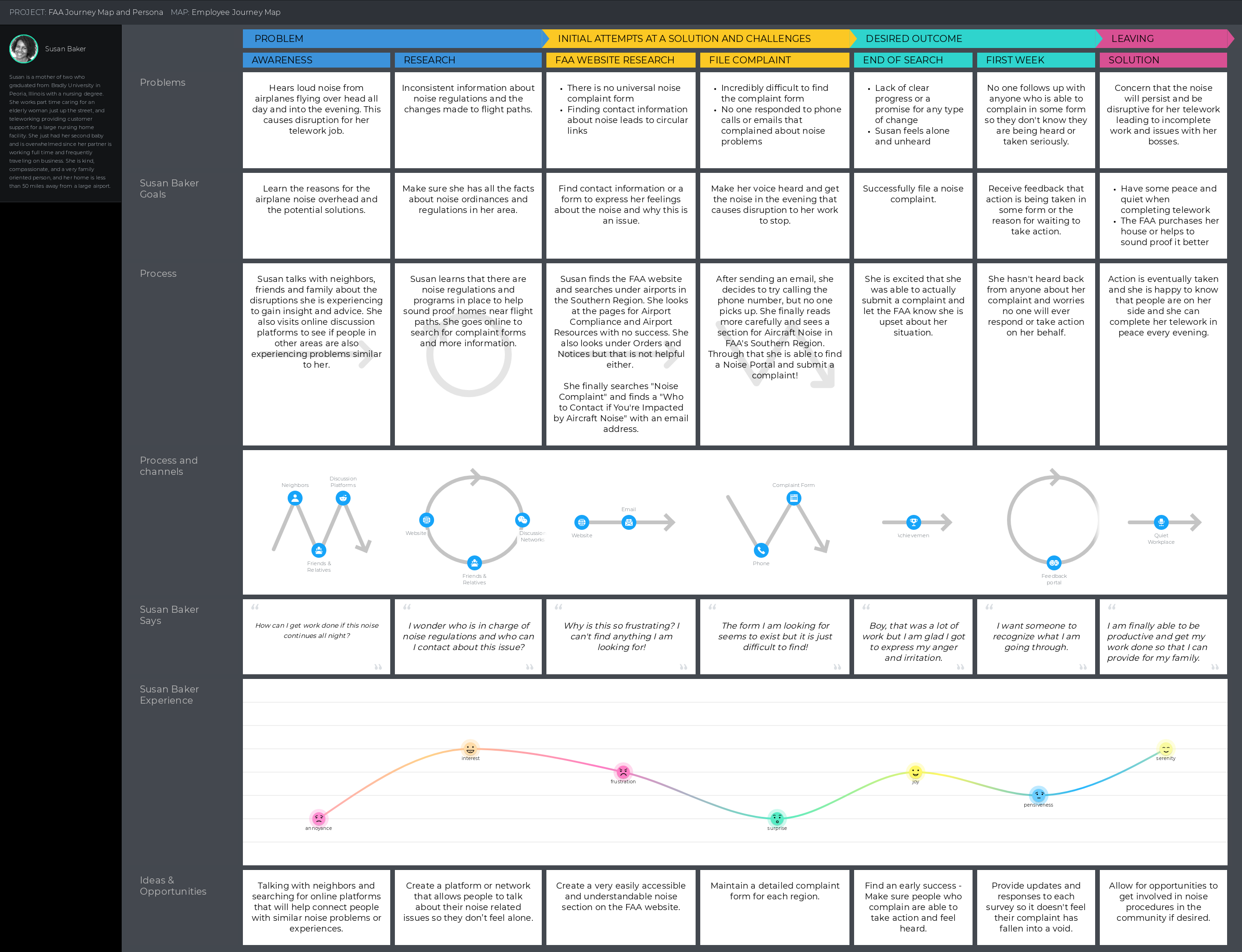 Journey Map